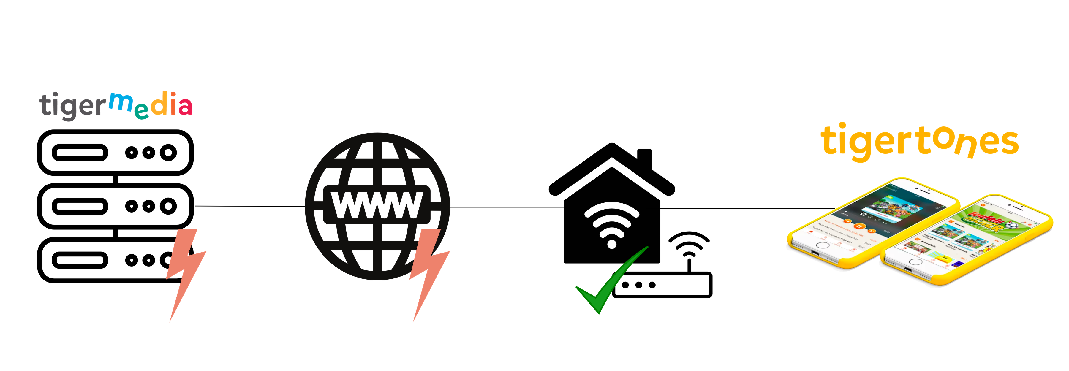 Server-www-WLAN-tigertones.png